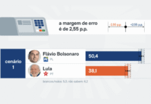 Flávio tem 50,4% e Lula, 38,1% no 2º turno em SP, diz pesquisa Pesquisa Vox SP