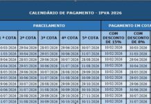 Proprietários de veículos com placas de finais 5 e 6 têm desconto de 8% no IPVA Proprietários de veículos com placas de finais 5 e 6 têm desconto de 8% no IPVA