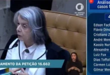 STF empata em 4 a 4 sobre julgamento separado de Moraes e Mendonça #Acesse Política